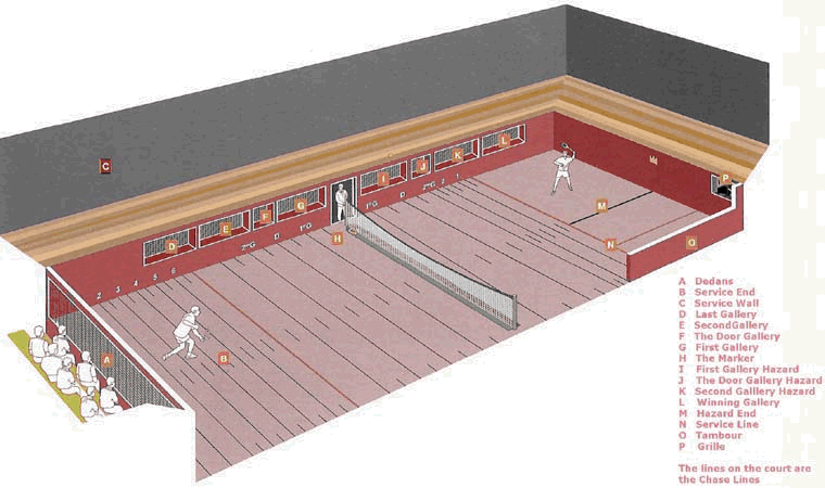 Diagram of Real tennis
          court